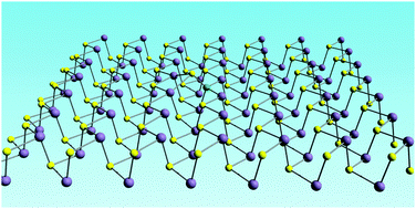 Graphical abstract: Tunable electronic structures of germanium monochalcogenide nanosheets via light non-metallic atom functionalization: a first-principles study