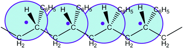 Graphical abstract: Transferability of a coarse-grained atactic polystyrene model: the non-bonded potential effect