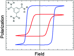 Graphical abstract: True ferroelectric switching in thin films of trialkylbenzene-1,3,5-tricarboxamide (BTA)