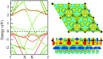 Graphical abstract: A multifunctional material of two-dimensional g-C4N3/graphene bilayer