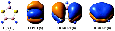 Graphical abstract: Planar B3S2H3− and B3S2H3 clusters with a five-membered B3S2 ring: boron–sulfur hydride analogues of cyclopentadiene