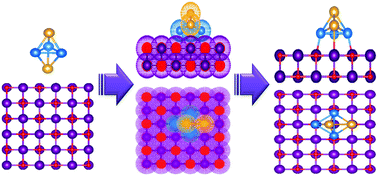 Graphical abstract: DFT global optimisation of gas-phase and MgO-supported sub-nanometre AuPd clusters