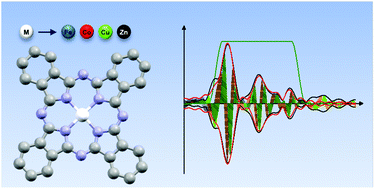 Graphical abstract: Local environment of metal ions in phthalocyanines: K-edge X-ray absorption spectra