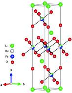 Graphical abstract: Spin-glass behavior and pyroelectric anomalies in a new lithium-based oxide, Li3FeRuO5