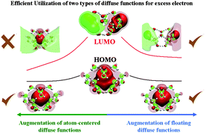 Graphical abstract: Benchmark calculations of excess electrons in water cluster cavities: balancing the addition of atom-centered diffuse functions versus floating diffuse functions