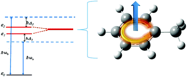 Graphical abstract: Induction of unidirectional π-electron rotations in low-symmetry aromatic ring molecules using two linearly polarized stationary lasers