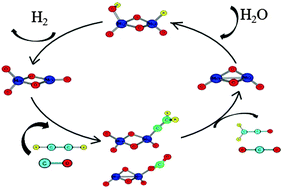 Graphical abstract: Hydrogen evolution from water using Mo–oxide clusters in the gas phase: DFT modeling of a complete catalytic cycle using a Mo2O4−/Mo2O5− cluster couple