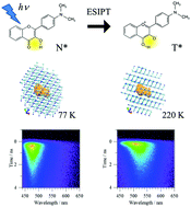 Graphical abstract: Excited-state intramolecular proton transfer and conformational relaxation in 4′-N,N-dimethylamino-3-hydroxyflavone doped in acetonitrile crystals