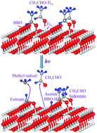 Graphical abstract: Photoinduced decomposition of acetaldehyde on a reduced TiO2(110) surface: involvement of lattice oxygen