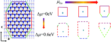Graphical abstract: An atomistic mechanism study of GaN step-flow growth in vicinal m-plane orientations