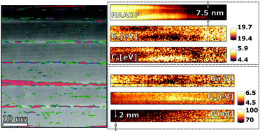 Graphical abstract: Quantitative parameters for the examination of InGaN QW multilayers by low-loss EELS