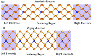 Graphical abstract: Tuning anisotropic electronic transport properties of phosphorene via substitutional doping