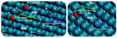 Graphical abstract: Mechanism of the potential-triggered surface transformation of germanium in acidic medium studied by ATR-IR spectroscopy