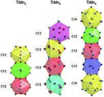 Graphical abstract: The Ti–Mn system revisited: experimental investigation and thermodynamic modelling