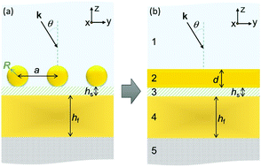 Graphical abstract: Unravelling the optical responses of nanoplasmonic mirror-on-mirror metamaterials