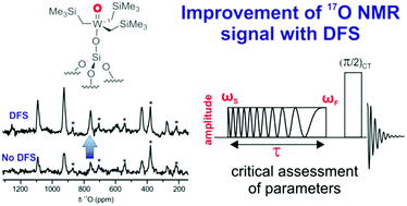 Graphical abstract: 17O MAS NMR studies of oxo-based olefin metathesis catalysts: a critical assessment of signal enhancement methods