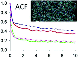 Graphical abstract: Atomically precise understanding of nanofluids: nanodiamonds and carbon nanotubes in ionic liquids