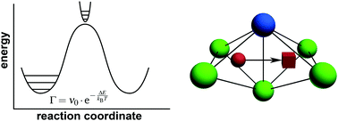 Graphical abstract: Ab initio calculation of the attempt frequency of oxygen diffusion in pure and samarium doped ceria