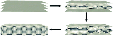 Graphical abstract: Electric-field-induced lamellar to hexagonally perforated lamellar transition in diblock copolymer thin films: kinetic pathways