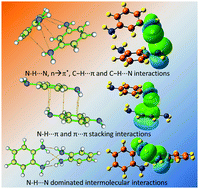 Graphical abstract: A theoretical study of weak interactions in phenylenediamine homodimer clusters