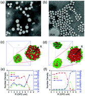 Graphical abstract: Effect of chain microstructure on self-assembly and emulsification of amphiphilic poly(acrylic acid)-polystyrene copolymers