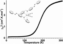 Graphical abstract: Structural movies of the gradual spin-crossover in a molecular complex at various physical scales