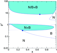 Graphical abstract: Biaxial nematic phase stability and demixing behaviour in monolayers of rod–plate mixtures