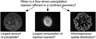 Graphical abstract: Flow-driven control of calcium carbonate precipitation patterns in a confined geometry