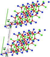 Graphical abstract: Reduction enthalpy and charge distribution of substituted ferrites and doped ceria for thermochemical water and carbon dioxide splitting with DFT+U