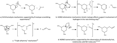 Graphical abstract: Gas phase RDX decomposition pathways using coupled cluster theory