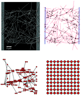 Graphical abstract: Effective medium theory for the conductivity of disordered metallic nanowire networks