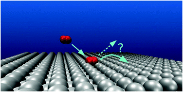 Graphical abstract: Molecular dynamics simulation of O2 adsorption on Ag(110) from first principles electronic structure calculations