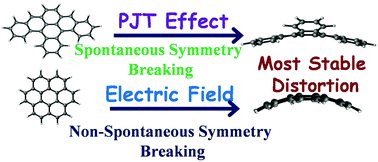 Graphical abstract: Steric and electric field driven distortions in aromatic molecules: spontaneous and non-spontaneous symmetry breaking