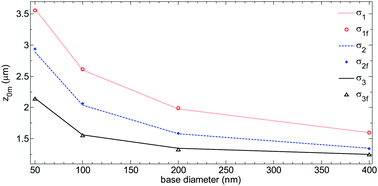 Graphical abstract: Maximizing ion current rectification in a bipolar conical nanopore fluidic diode using optimum junction location