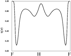 Graphical abstract: Hydrogen bonding and delocalization in the ELF analysis approach