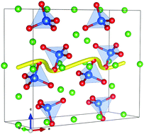 Graphical abstract: A computational study of doped olivine structured Cd2GeO4: local defect trapping of interstitial oxide ions