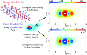 Graphical abstract: Spin dynamics in HeH2+ molecular ion in intense laser fields