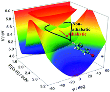 Graphical abstract: Accurate nonadiabatic dynamics