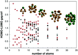 Graphical abstract: Structure and stability of neutral Al–Mg nanoclusters up to 55 atoms