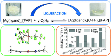 Graphical abstract: Liquid silver tris(perfluoroethyl)trifluorophosphate salts as new media for propene/propane separation