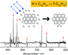 Graphical abstract: Infrared spectra of ovalene (C32H14) and hydrogenated ovalene (C32H15˙) in solid para-hydrogen