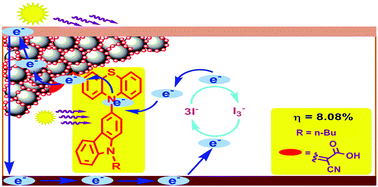 Graphical abstract: Novel metal-free organic dyes possessing fused heterocyclic structural motifs for efficient molecular photovoltaics