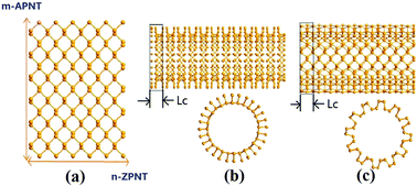 Graphical abstract: Dirac fermions induced in strained zigzag phosphorus nanotubes and their applications in field effect transistors