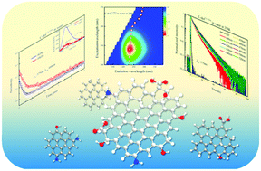 Graphical abstract: The spectral heterogeneity and size distribution of the carbon dots derived from time-resolved fluorescence studies