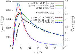 Graphical abstract: Black-box determination of temperature-dependent susceptibilities for crystalline organic radicals with complex magnetic topologies