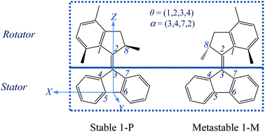 Graphical abstract: Intramolecular torque, an indicator of the internal rotation direction of rotor molecules and similar systems