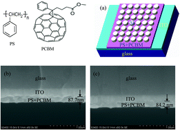Graphical abstract: Enhancement of memory margins in the polymer composite of [6,6]-phenyl-C61-butyric acid methyl ester and polystyrene