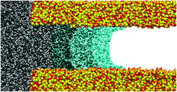 Graphical abstract: Effect of the meniscus contact angle during early regimes of spontaneous imbibition in nanochannels