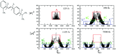 Graphical abstract: Photoexcitation and relaxation kinetics of molecular systems in solution: towards a complete in silico model