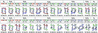 Graphical abstract: Mapping the sequence–structure relationships of simple cyclic hexapeptides